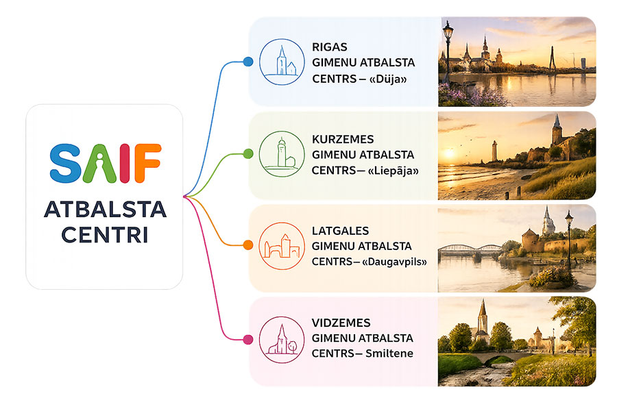 SAIF Atbalsta centri